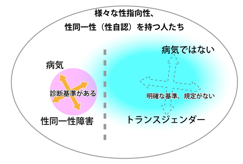 性同一性障害 Gid の辛さとは 123ish 日本